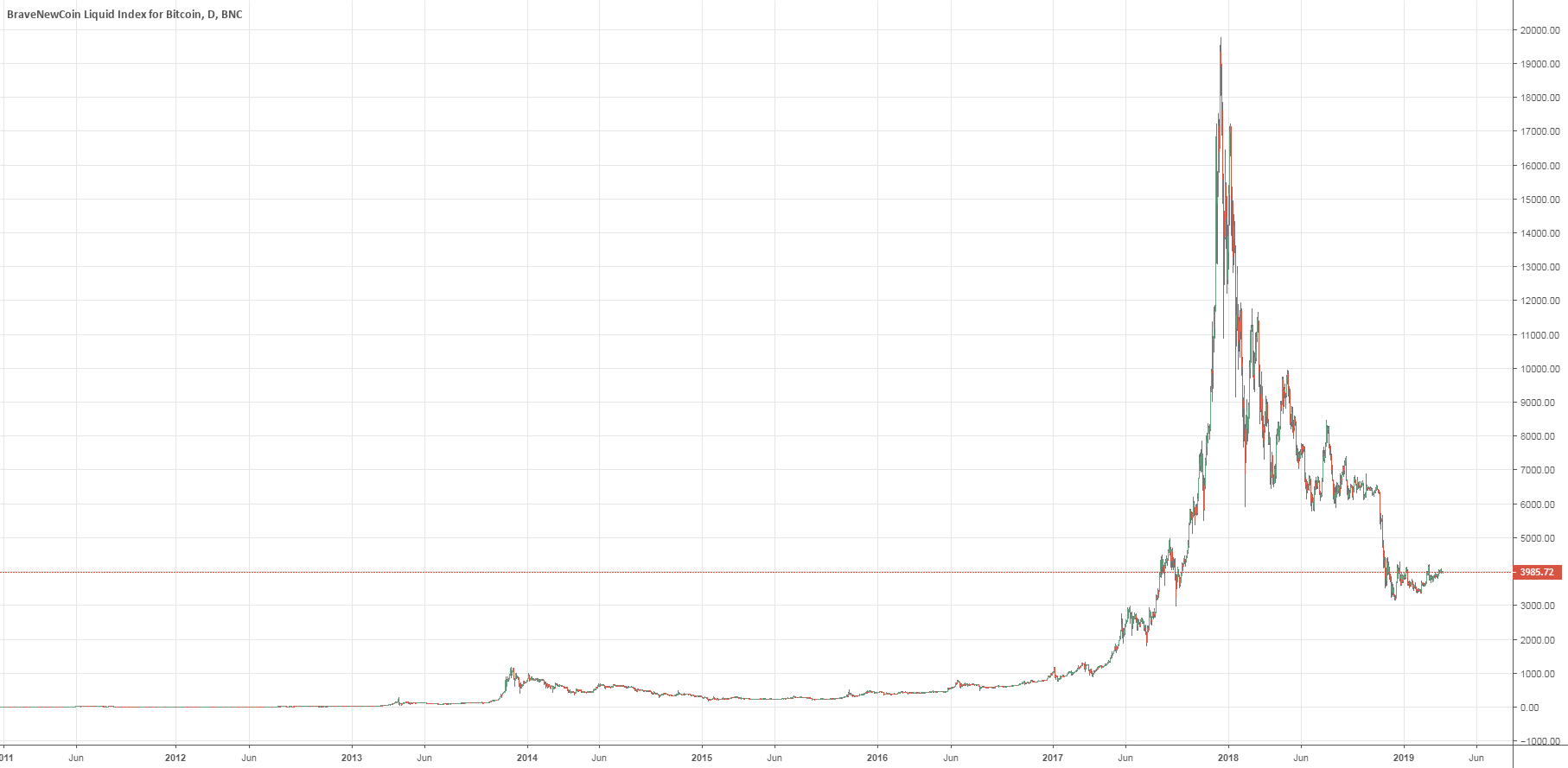 Fake volume, bitmex and a possible bitcoin etf Fake volume, bitmex and a possible bitcoin etf