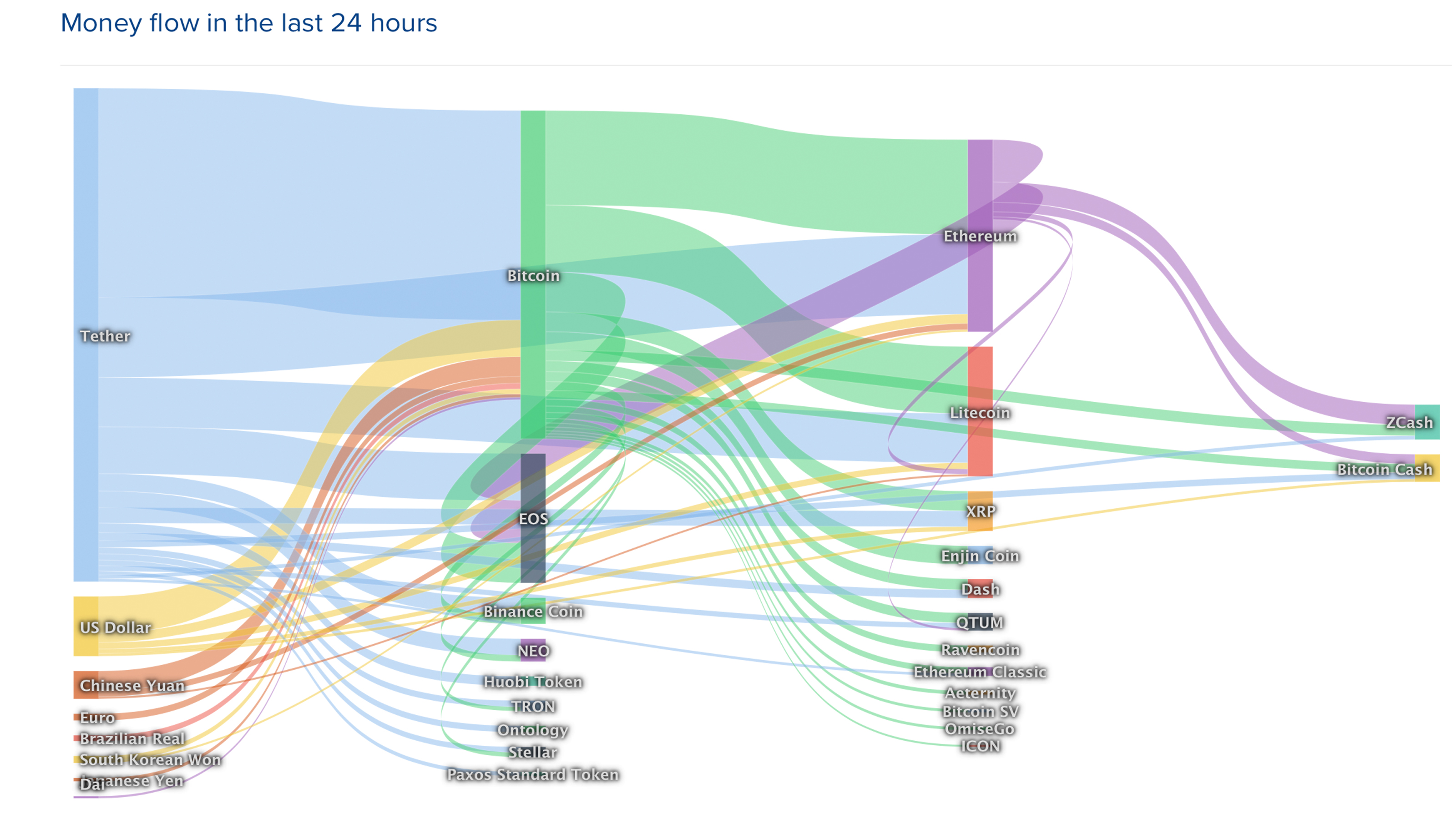Markets update: cryptocurrencies struggle to surpass upper resistance Markets update: cryptocurrencies struggle to surpass upper resistance