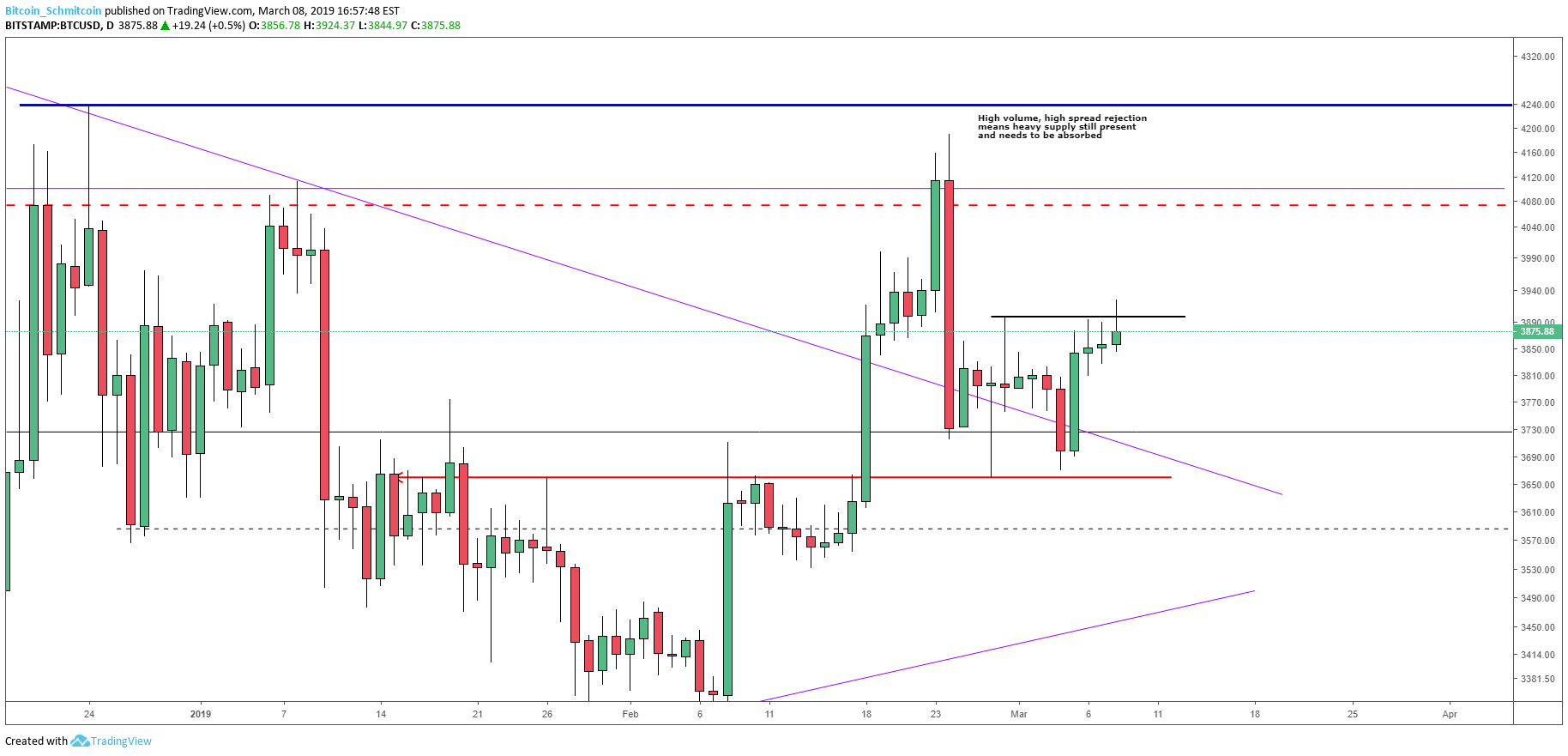 Bitcoin price analysis: new high paves potential reversal setup Figure_2 (14). Png