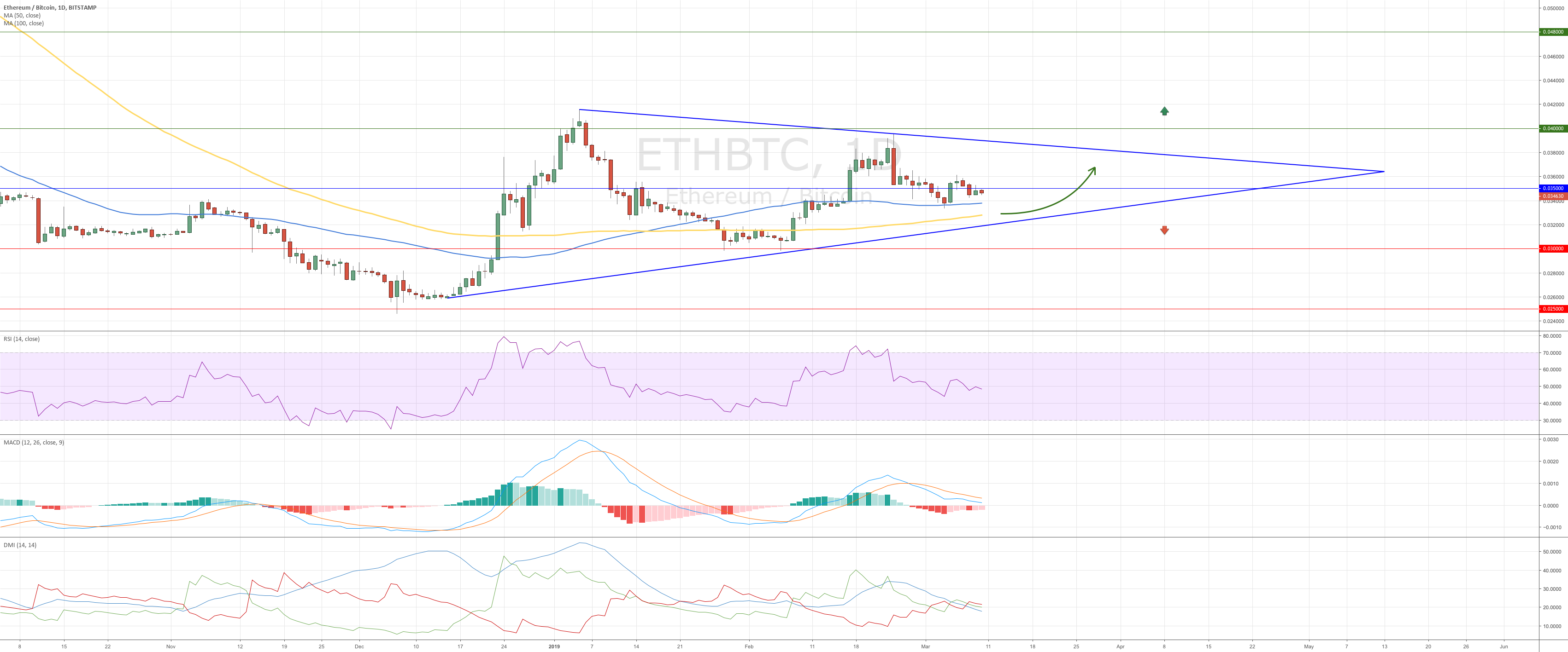 Ethereum vs bitcoin Ethereum vs bitcoin