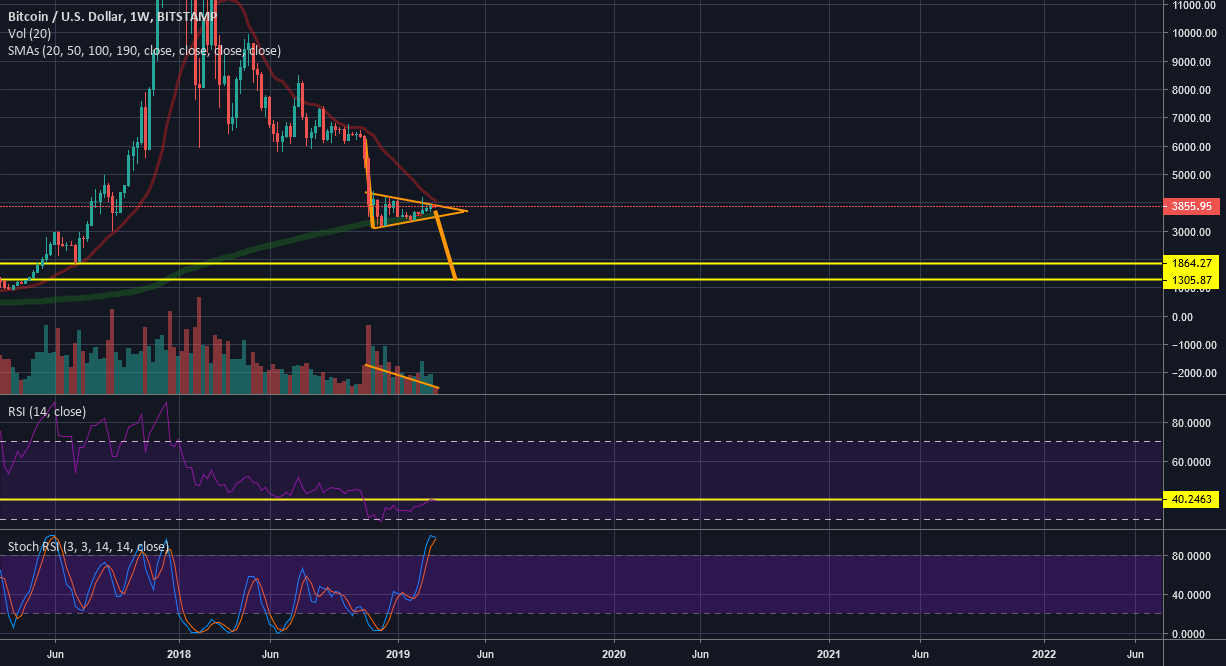 Bitcoin at crucial decision point Bitcoin at crucial decision point
