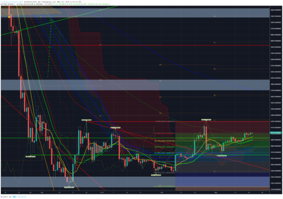Kursanalyse: bitcoin, ether und xrp – hört das denn nie auf? Kursanalyse: bitcoin, ether und xrp – hört das denn nie auf?