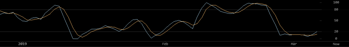 Markets update: top cryptos reclaim support as rvn rallies Markets update: top cryptos reclaim support as rvn rallies