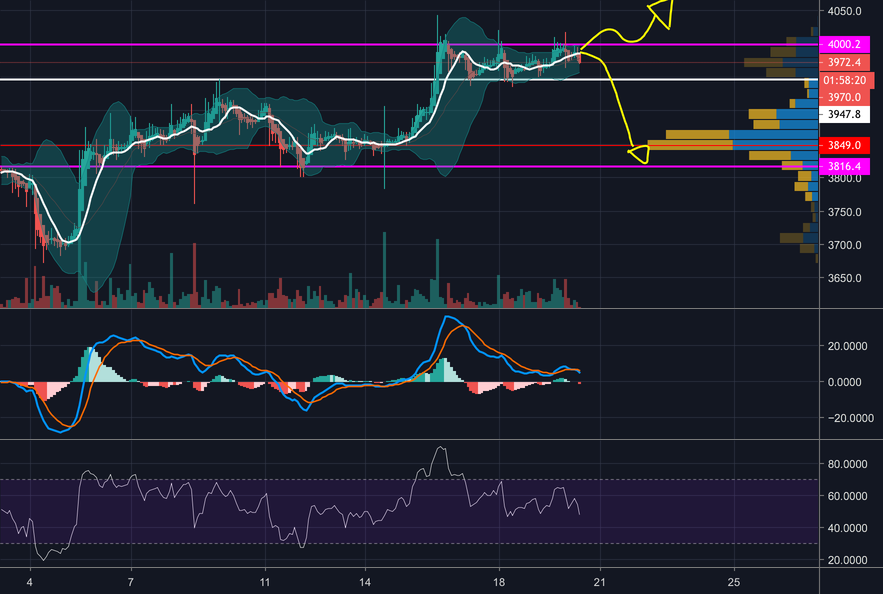 Bitcoin short Bitcoin short