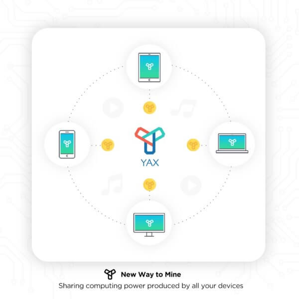 Yax announces token sale for platform set to revolutionize the online advertising industry Yax