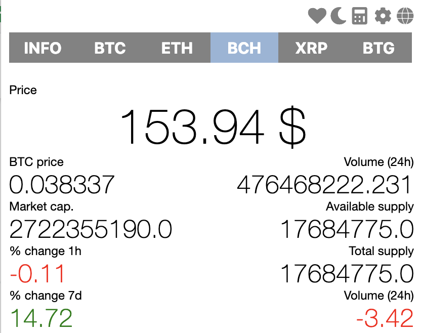 Eight useful browser extensions for cryptocurrency users Eight useful browser extensions for cryptocurrency users