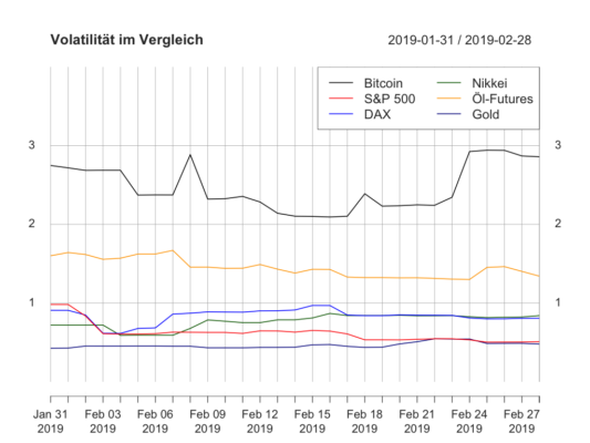 Krypto- und traditionelle märkte kw9 – bitcoin trotz dump an der spitze Krypto- und traditionelle märkte kw9 – bitcoin trotz dump an der spitze