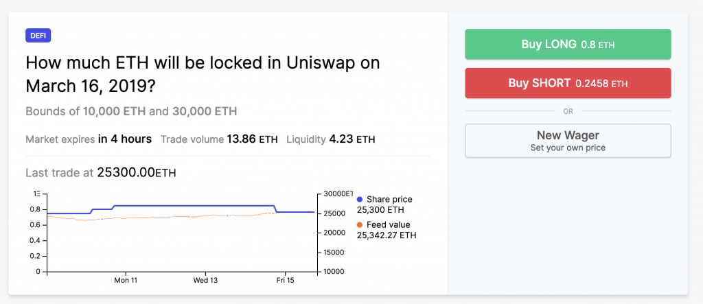 How to create your own decentralized prediction market in just a few clicks How to create your own decentralized prediction market in just a few clicks