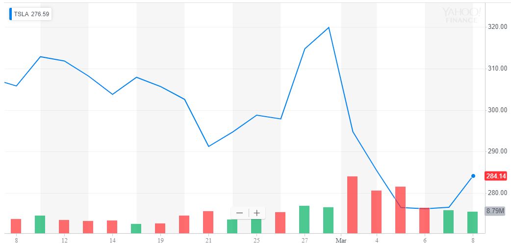 Will alleged model 3 design flaw sink tesla stock? Will alleged model 3 design flaw sink tesla stock?