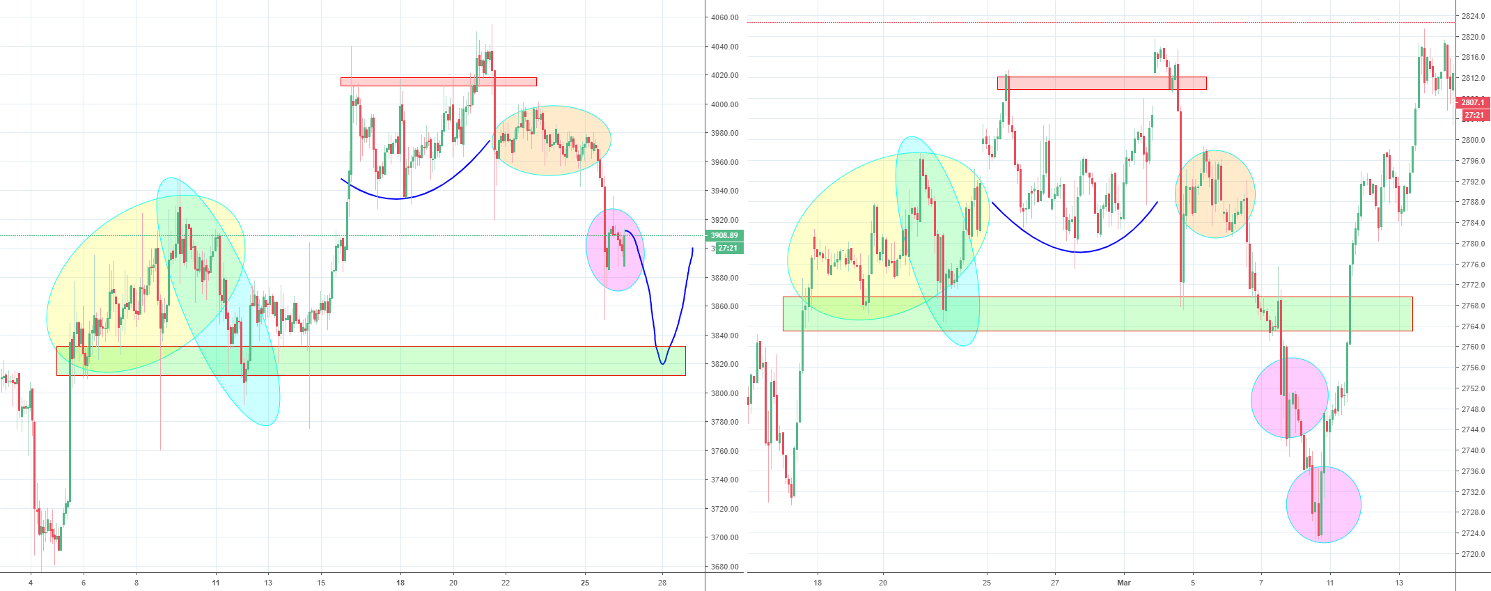 Extra bitcoin update, sp500 fractal, part 2