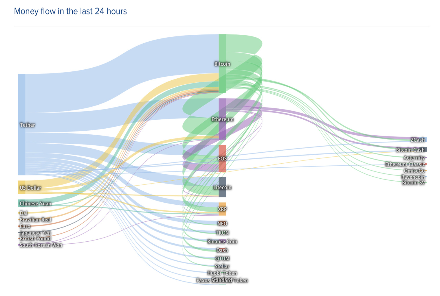 Markets update: diminished march trade volume mirrors previous patterns Markets update: diminished march trade volume mirrors previous patterns