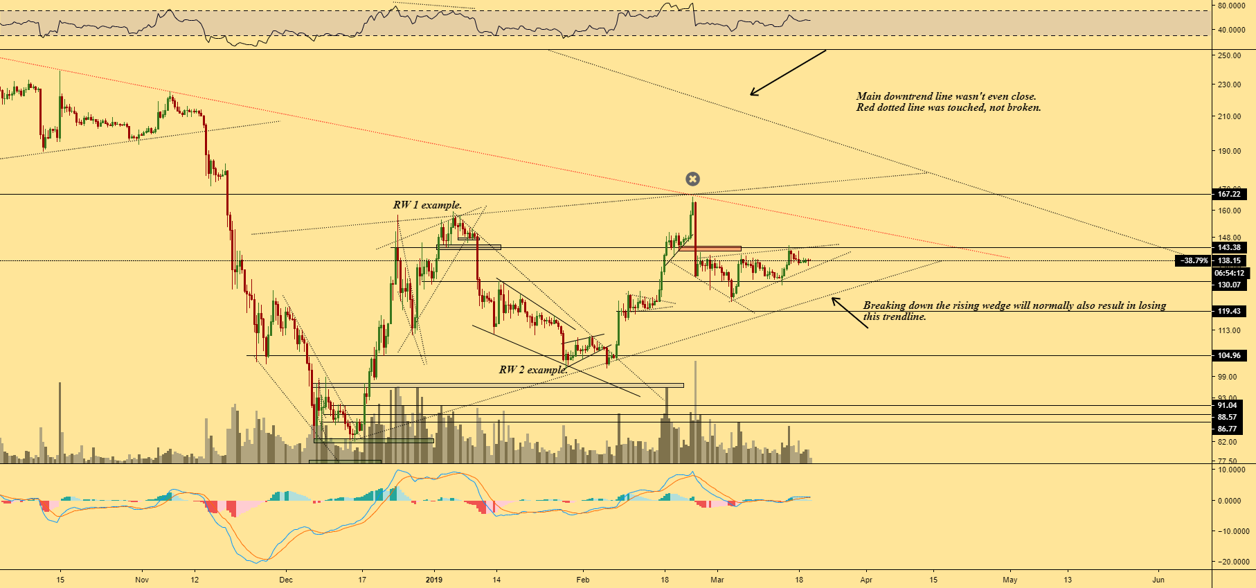Are we going to see ethereum below $100? Are we going to see ethereum below $100?