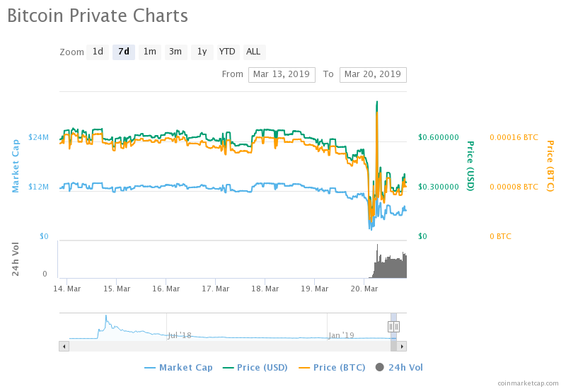 Up & down: btcp and abbc plummet amid controversy Up & down: btcp and abbc plummet amid controversy