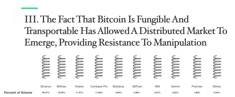 Fake volume on crypto exchanges isn’t the half of it Fake volume on crypto exchanges isn’t the half of it