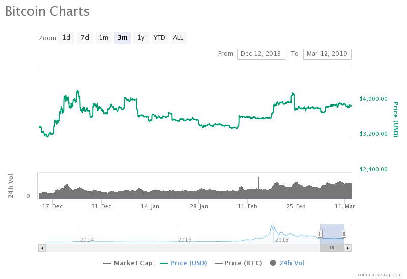 Key indicators show bitcoin price could be losing steam Key indicators show bitcoin price could be losing steam