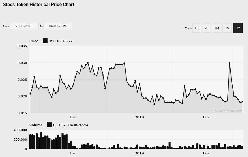 Gibraltar stock exchange deploys digital exchange prototype on new blockchain Gibraltar stock exchange deploys digital exchange prototype on new blockchain