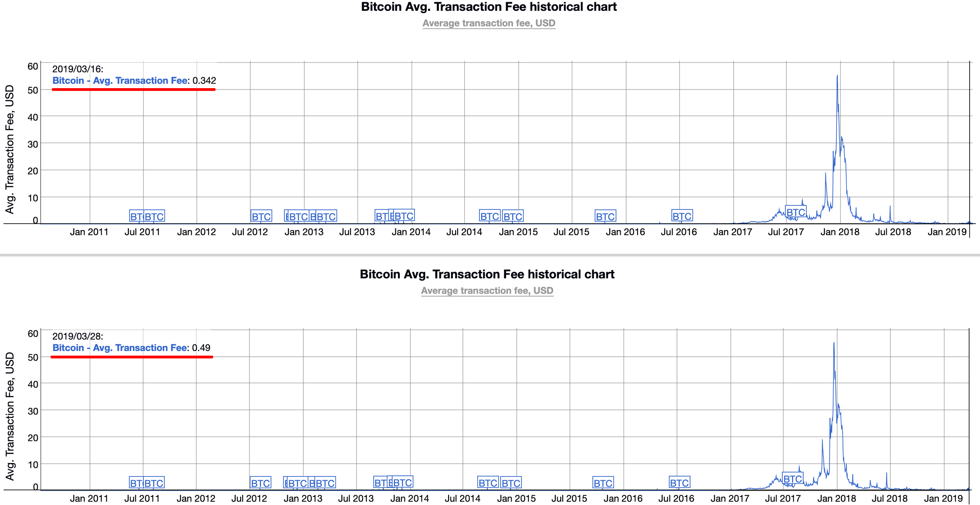 Mempool ‘spam’ and rising fees: the consequences of veriblock’s mainnet launch Mempool ‘spam’ and rising fees: the consequences of veriblock’s mainnet launch