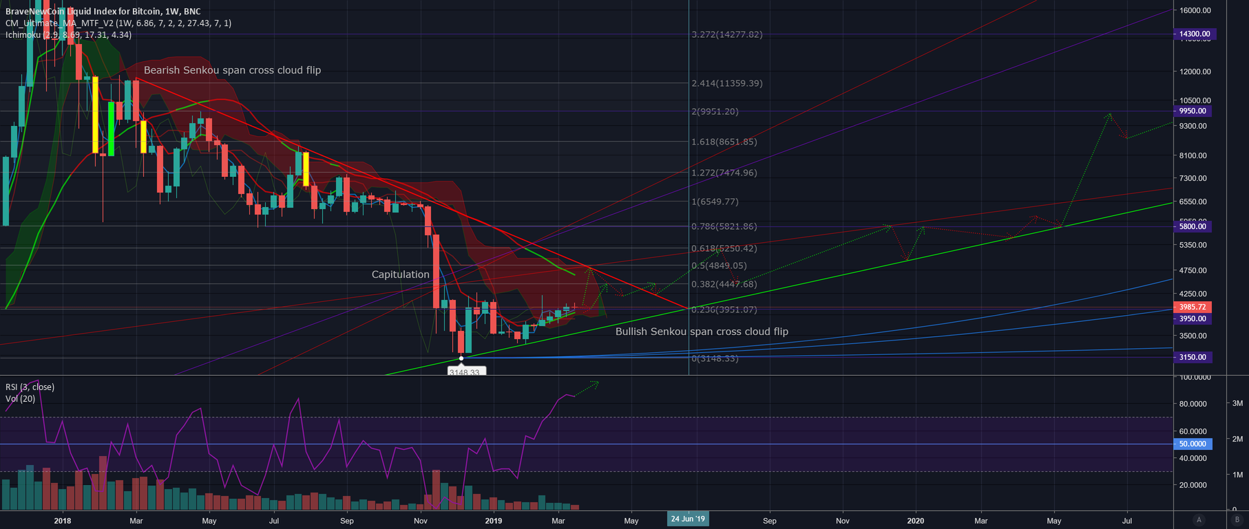 #bitcoin $btc is coming to a head #bitcoin $btc is coming to a head