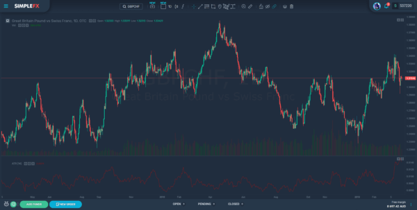 The beauty of eurgbp and gbpchf forex pairs Simplefx, cryptocurrency