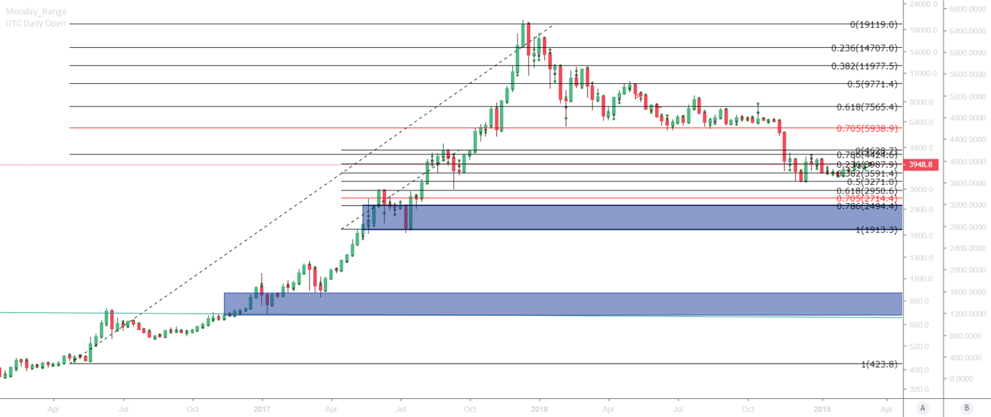 Weekly bitcoin chart: going down more. Weekly bitcoin chart: going down more.