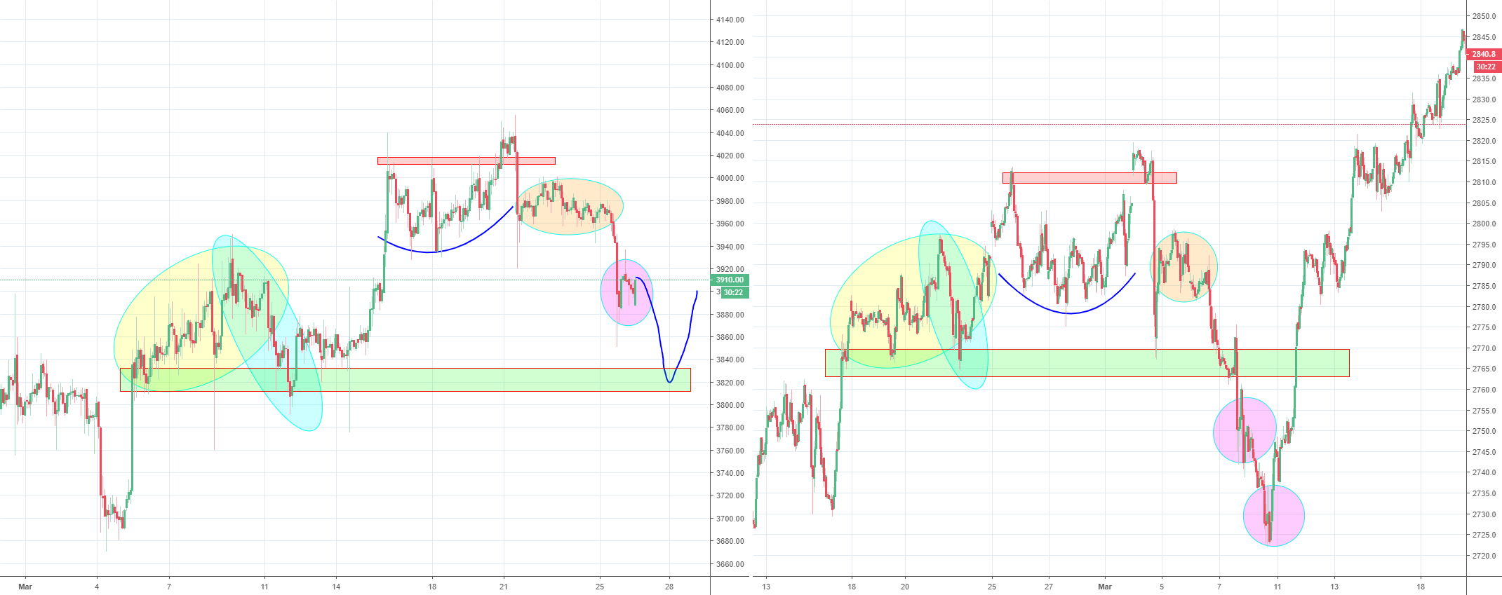 Extra bitcoin update, sp500 fractal, part 2 Extra bitcoin update, sp500 fractal, part 2