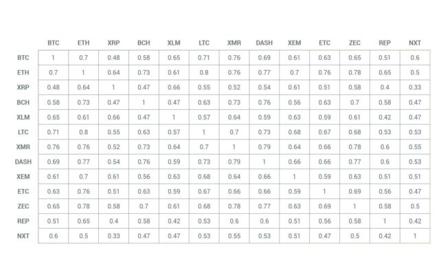 Das kaizen-krypto-markt-modell: ist das bitcoin-ökosystem bereit für die massenadaption? Das kaizen-krypto-markt-modell: ist das bitcoin-ökosystem bereit für die massenadaption?