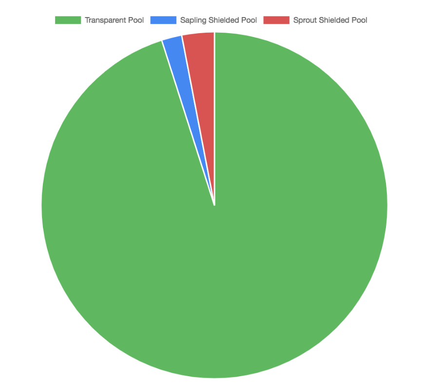 Crypto privacy part 2: zcash vs. Monero Crypto privacy part 2: zcash vs. Monero