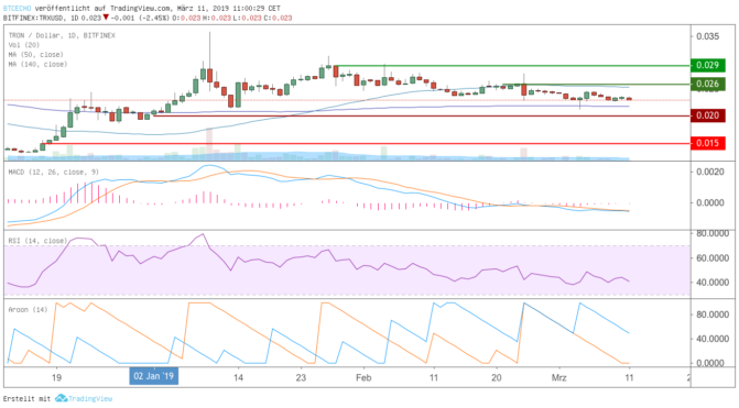 Altcoin-marktanalyse – binance coin und stellar marschieren weiter Altcoin-marktanalyse – binance coin und stellar marschieren weiter