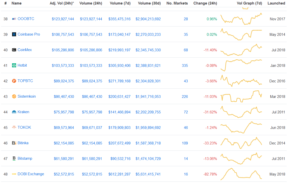 Why didn’t ripple surge following coinbase listing and optimistic partnerships? Why didn’t ripple surge following coinbase listing and optimistic partnerships?