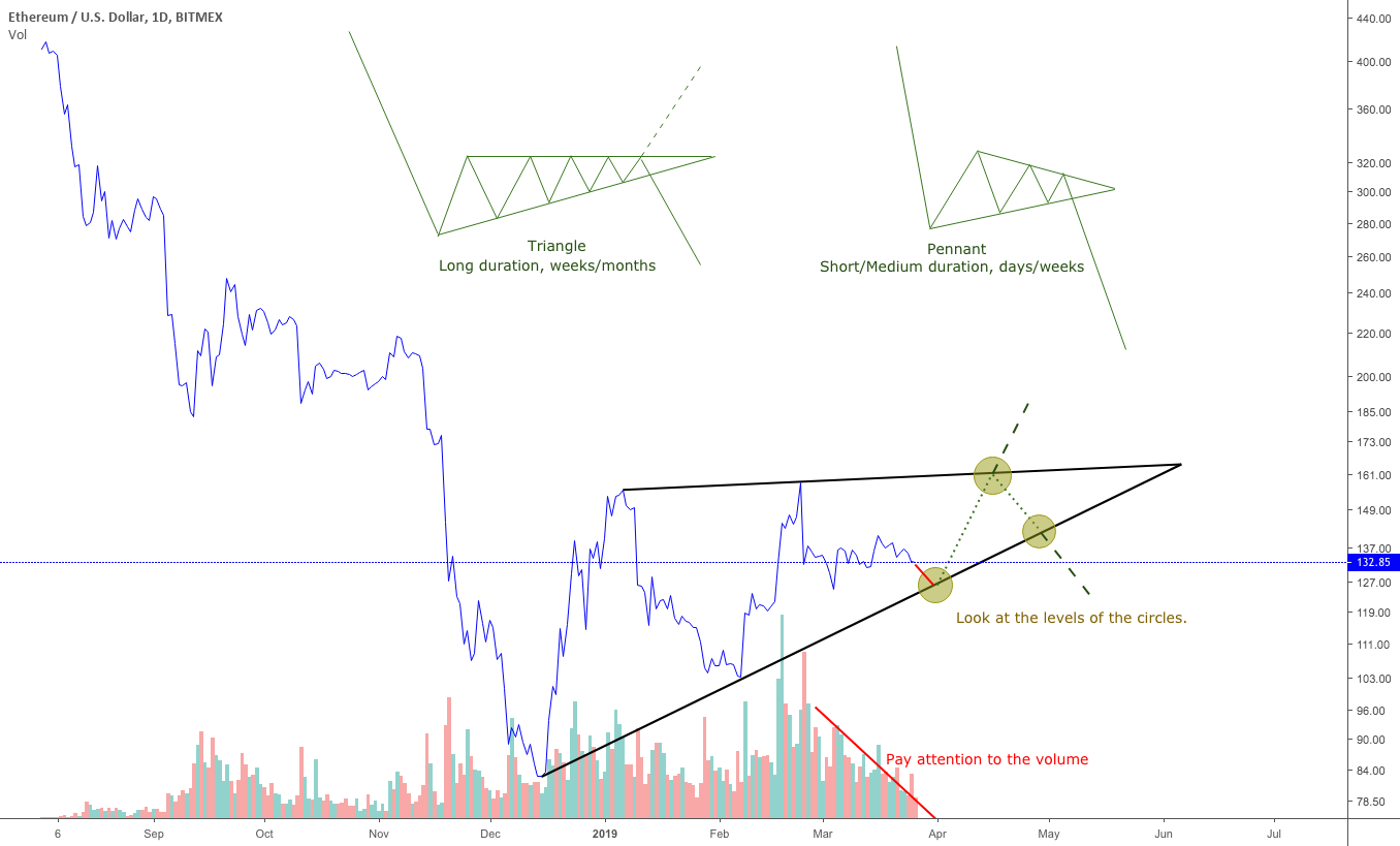 Differences between triangles and pennants Differences between triangles and pennants