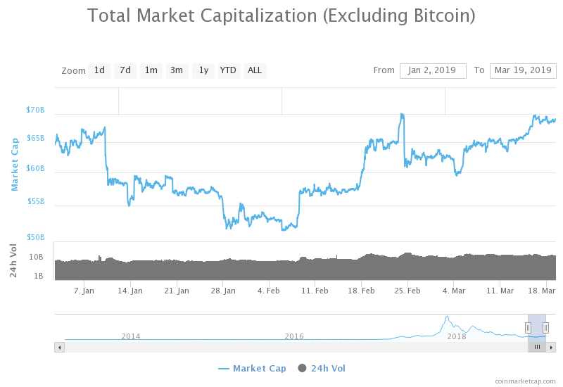 Bitcoin’s share of total crypto market slips back toward 50% Bitcoin’s share of total crypto market slips back toward 50%