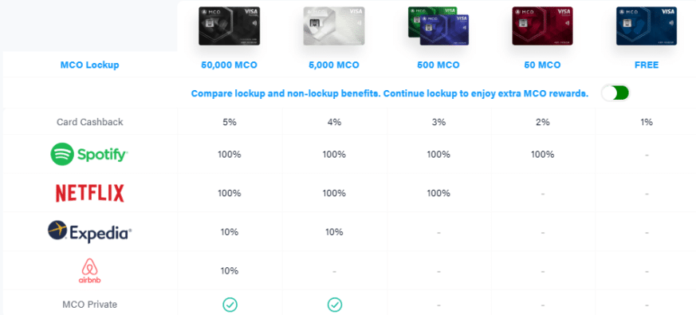 Mco-874x395. Png Top crypto debit cards in 2019