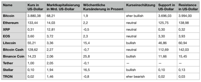 Altcoin-marktanalyse – binance coin und stellar marschieren weiter Altcoin-marktanalyse – binance coin und stellar marschieren weiter