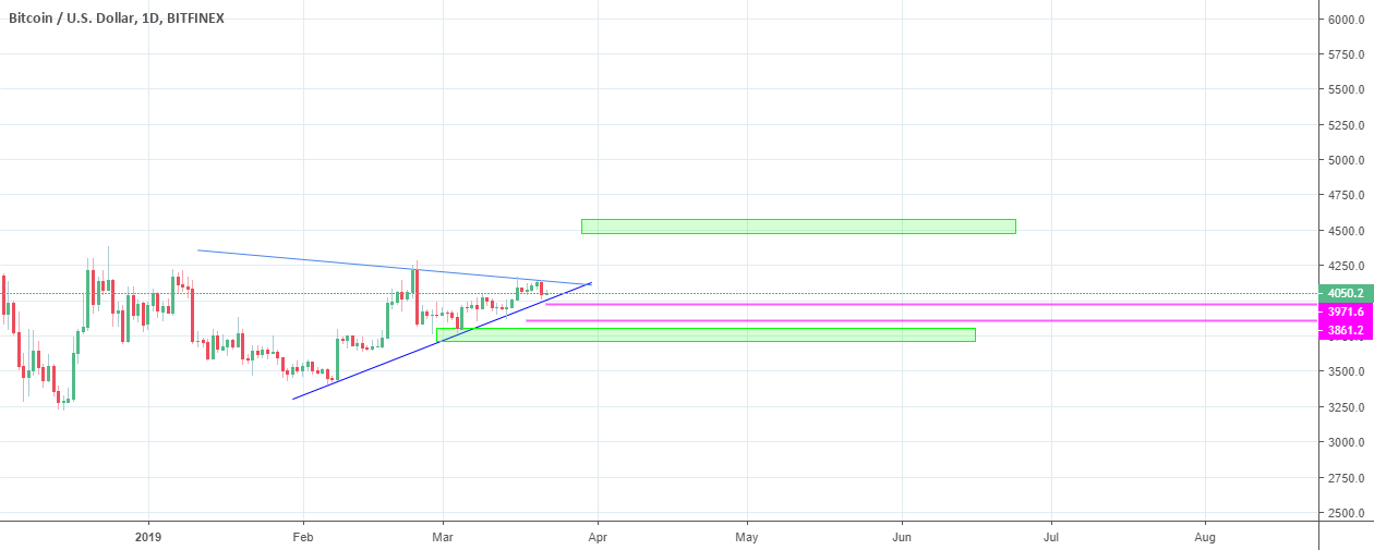 Bitcoin , don't listen to 'em! Bitcoin , don't listen to 'em!