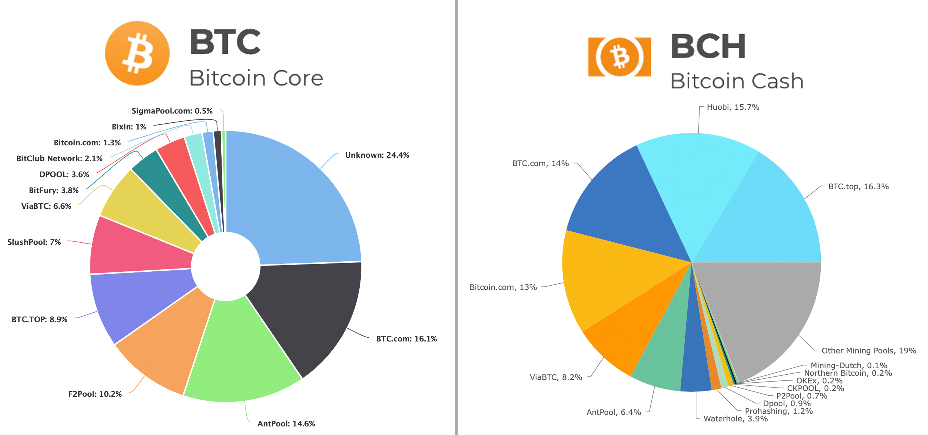 Mineable cryptocurrencies are far more valuable than non-mineable coins Mineable cryptocurrencies are far more valuable than non-mineable coins