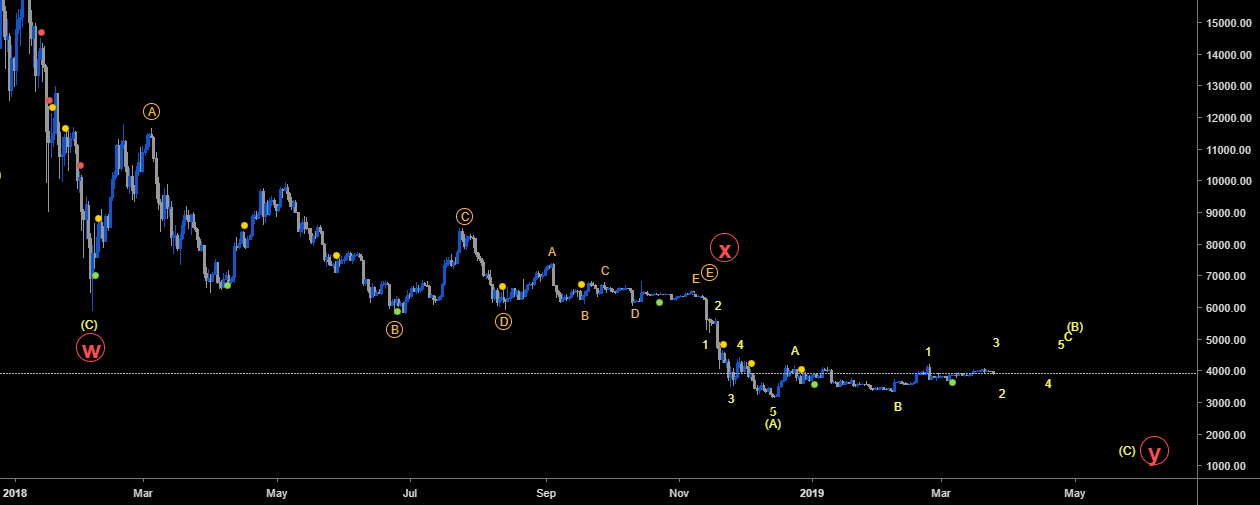 Bitcoin map Bitcoin map
