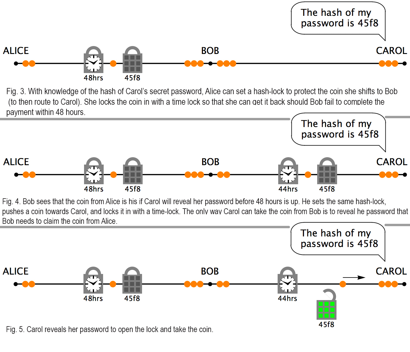 Analysis shows lightning network suffers from trust issues exacerbated by rising fees Analysis shows lightning network suffers from trust issues exacerbated by rising fees