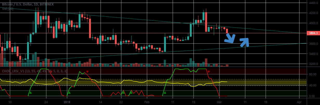 Bitcoin fals further down ta Bitcoin fals further down ta