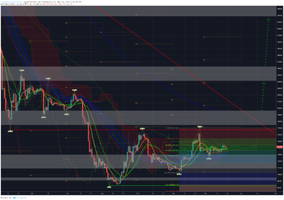 Kursanalyse: bitcoin, ether und xrp – hört das denn nie auf? Kursanalyse: bitcoin, ether und xrp – hört das denn nie auf?