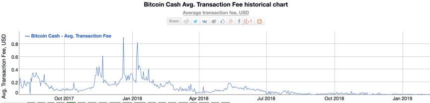 Litecoin vs. Bitcoin cash: a sibling rivalry to achieve satoshi’s vision Litecoin vs. Bitcoin cash: a sibling rivalry to achieve satoshi’s vision