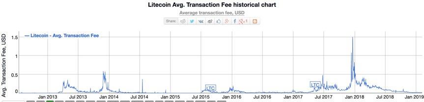 Litecoin vs. Bitcoin cash: a sibling rivalry to achieve satoshi’s vision Litecoin vs. Bitcoin cash: a sibling rivalry to achieve satoshi’s vision