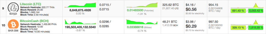 Litecoin vs. Bitcoin cash: a sibling rivalry to achieve satoshi’s vision Litecoin vs. Bitcoin cash: a sibling rivalry to achieve satoshi’s vision