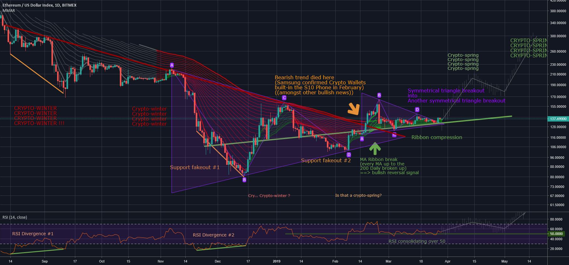 A battle for the future with the crypto-lemmings A battle for the future with the crypto-lemmings