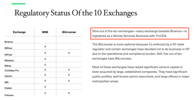 Fake volume on crypto exchanges isn’t the half of it Fake volume on crypto exchanges isn’t the half of it