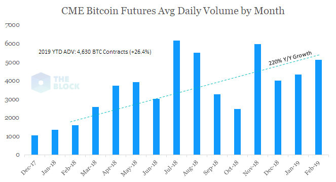 Cboe to put bitcoin futures on the backburner, could that help btc? Cboe to put bitcoin futures on the backburner, could that help btc?