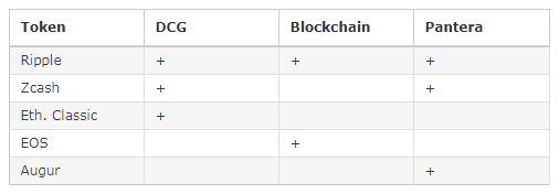 Coinbase abandoned its digital asset framework to list xrp, says diar | Coinbase abandoned its digital asset framework to list xrp, says diar |