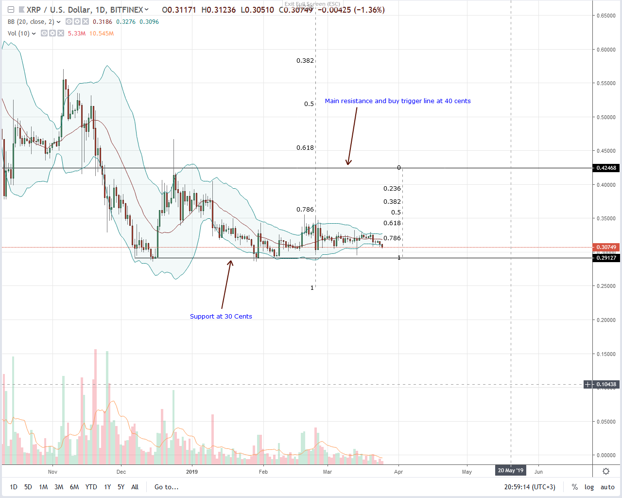 Quora removes schwartz’s “joke” , ripple (xrp) drop with light volumes Quora removes schwartz’s “joke” , ripple (xrp) drop with light volumes