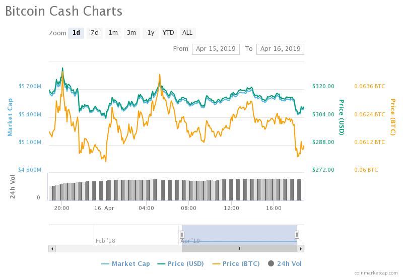 Don’t trust rallies that start on crypto twitter Don’t trust rallies that start on crypto twitter