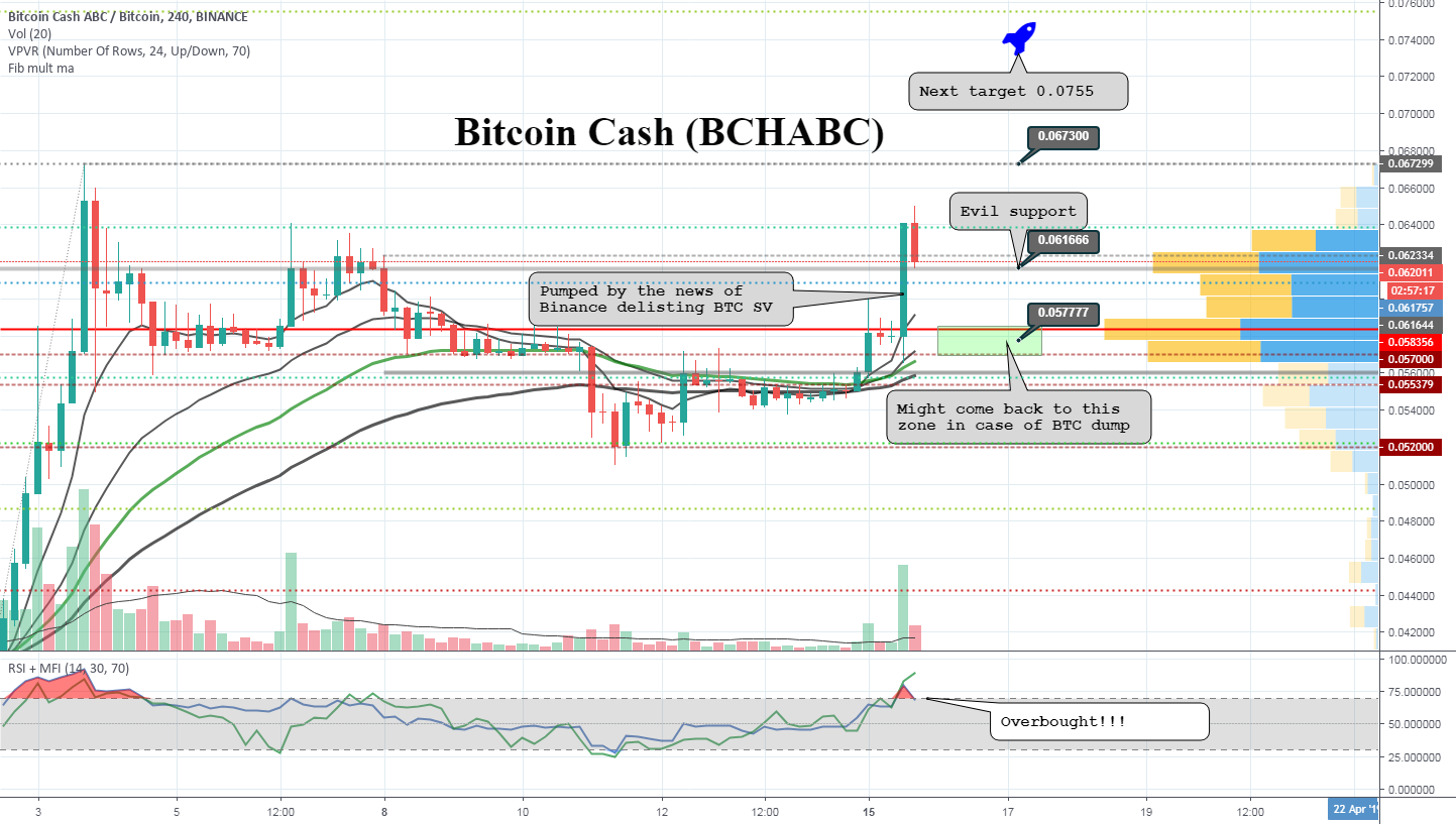 Scam btc winner Scam btc winner