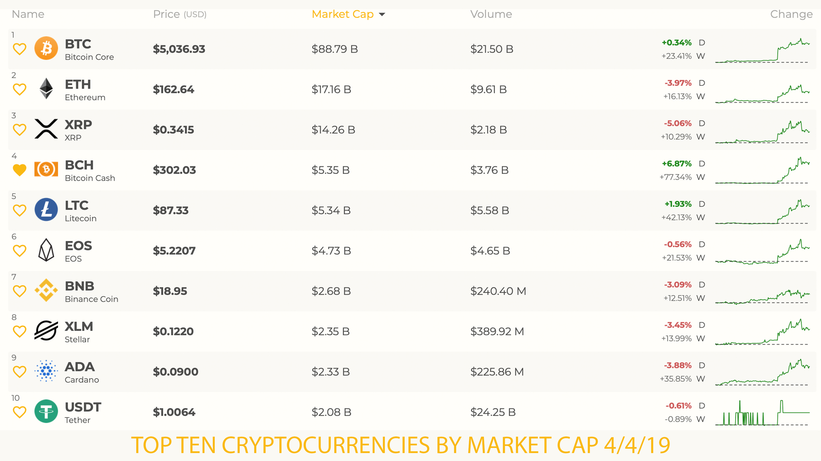Markets update: bch maintains strong lead as crypto prices record slight pullback Markets update: bch maintains strong lead as crypto prices record slight pullback